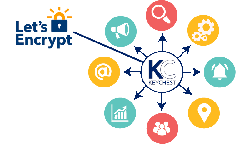 KeyChest can be the gatekeeper for all your certificate management
