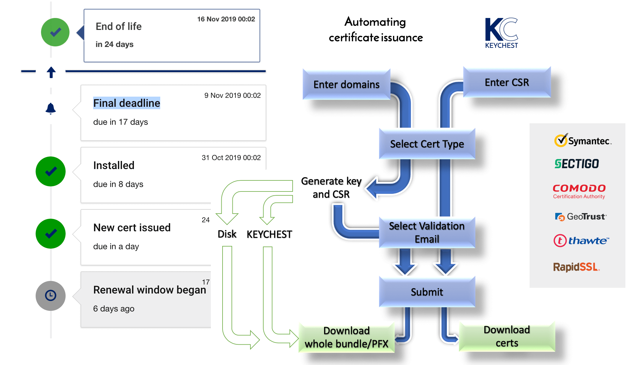 KeyChest renewal management and monitoring - https://keychest.net